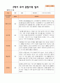 평가제 만 5세 2학기 유아관찰일지와 부모상담일지 22명 44p 11페이지