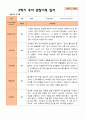 평가제 만 5세 2학기 유아관찰일지와 부모상담일지 22명 44p 12페이지