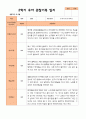평가제 만 5세 2학기 유아관찰일지와 부모상담일지 22명 44p 14페이지