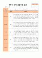 평가제 만 5세 2학기 유아관찰일지와 부모상담일지 22명 44p 15페이지