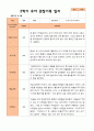 평가제 만 5세 2학기 유아관찰일지와 부모상담일지 22명 44p 16페이지