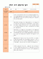 평가제 만 5세 2학기 유아관찰일지와 부모상담일지 22명 44p 17페이지