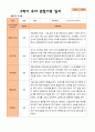 평가제 만 5세 2학기 유아관찰일지와 부모상담일지 22명 44p 18페이지