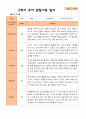 평가제 만 5세 2학기 유아관찰일지와 부모상담일지 22명 44p 19페이지