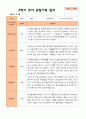평가제 만 5세 2학기 유아관찰일지와 부모상담일지 22명 44p 20페이지