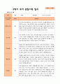 평가제 만 5세 2학기 유아관찰일지와 부모상담일지 22명 44p 21페이지