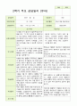 평가제 만 5세 2학기 유아관찰일지와 부모상담일지 22명 44p 25페이지