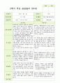 평가제 만 5세 2학기 유아관찰일지와 부모상담일지 22명 44p 26페이지