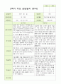 평가제 만 5세 2학기 유아관찰일지와 부모상담일지 22명 44p 30페이지