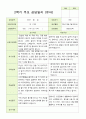 평가제 만 5세 2학기 유아관찰일지와 부모상담일지 22명 44p 31페이지