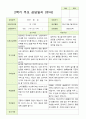 평가제 만 5세 2학기 유아관찰일지와 부모상담일지 22명 44p 32페이지