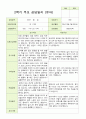 평가제 만 5세 2학기 유아관찰일지와 부모상담일지 22명 44p 33페이지