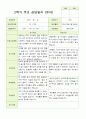 평가제 만 5세 2학기 유아관찰일지와 부모상담일지 22명 44p 34페이지