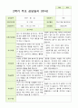 평가제 만 5세 2학기 유아관찰일지와 부모상담일지 22명 44p 35페이지