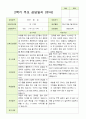 평가제 만 5세 2학기 유아관찰일지와 부모상담일지 22명 44p 36페이지