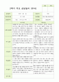 평가제 만 5세 2학기 유아관찰일지와 부모상담일지 22명 44p 37페이지