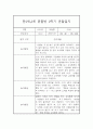 만2세,3세반 2학기 (9월~2월) 놀이활동중심 관찰일지 20명 (2학기 발달평가 첨부) 7페이지
