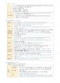 필기정리-성인간호. 신경계 장애 대상자 간호 8페이지