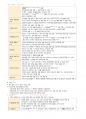 필기정리-성인간호. 신경계 장애 대상자 간호 16페이지