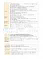 필기정리-성인간호. 신경계 장애 대상자 간호 39페이지