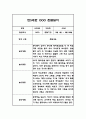 만5세 놀이,일상 1년 관찰일지 및 1,2학기 구분된 종합발달평가 7페이지