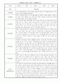 만0세 1학기 총평 포함 5명 관찰일지 입니다. 1페이지
