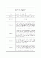 만5세 유아 1년분량 6개영역 관찰기록 (관찰일지+발달종합평가) 7페이지