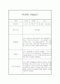 만5세 유아 1년분량 6개영역 관찰기록 (관찰일지+발달종합평가) 12페이지