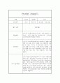 만5세 유아 1년분량 6개영역 관찰기록 (관찰일지+발달종합평가) 20페이지