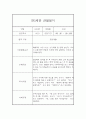 만5세 유아 1년분량 6개영역 관찰기록 (관찰일지+발달종합평가) 25페이지