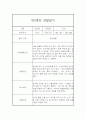 만5세 유아 1년분량 6개영역 관찰기록 (관찰일지+발달종합평가) 31페이지