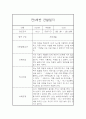 만5세 유아 1년분량 6개영역 관찰기록 (관찰일지+발달종합평가) 35페이지