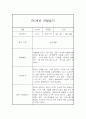 만5세 유아 1년분량 6개영역 관찰기록 (관찰일지+발달종합평가) 40페이지