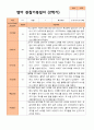 만 1세 1학기 2학기  영아 관찰일지 12명 평가제 21페이지