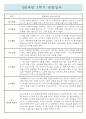 만0세 1년분량 영아전담 어린이집 관찰일지 / 종합발달평가 (일상,놀이 관찰일지) 2페이지