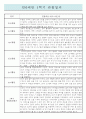 만0세 1년분량 영아전담 어린이집 관찰일지 / 종합발달평가 (일상,놀이 관찰일지) 3페이지