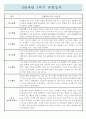 만0세 1년분량 영아전담 어린이집 관찰일지 / 종합발달평가 (일상,놀이 관찰일지) 4페이지