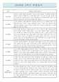 만0세 1년분량 영아전담 어린이집 관찰일지 / 종합발달평가 (일상,놀이 관찰일지) 6페이지