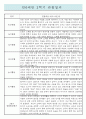 만0세 1년분량 영아전담 어린이집 관찰일지 / 종합발달평가 (일상,놀이 관찰일지) 7페이지
