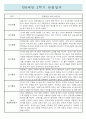 만0세 1년분량 영아전담 어린이집 관찰일지 / 종합발달평가 (일상,놀이 관찰일지) 8페이지