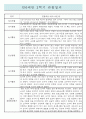 만0세 1년분량 영아전담 어린이집 관찰일지 / 종합발달평가 (일상,놀이 관찰일지) 10페이지