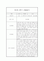 만5세 17명 2학기 9월~2월 관찰일지 (일상생활놀이활동 관찰 / 발달평가내용 첨부) 2페이지