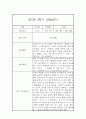 만5세 17명 2학기 9월~2월 관찰일지 (일상생활놀이활동 관찰 / 발달평가내용 첨부) 4페이지