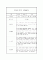 만5세 17명 2학기 9월~2월 관찰일지 (일상생활놀이활동 관찰 / 발달평가내용 첨부) 5페이지