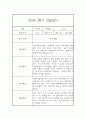 만5세 17명 2학기 9월~2월 관찰일지 (일상생활놀이활동 관찰 / 발달평가내용 첨부) 9페이지