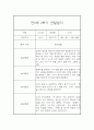 만5세 17명 2학기 9월~2월 관찰일지 (일상생활놀이활동 관찰 / 발달평가내용 첨부) 15페이지