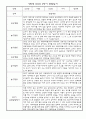 만0세 5명 1년 관찰일지 3월,4월,5월,6월,7월,8월,9월,10월,11월,12월,1월,2월 (종합발달평가 포함) 7페이지