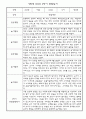 만0세 5명 1년 관찰일지 3월,4월,5월,6월,7월,8월,9월,10월,11월,12월,1월,2월 (종합발달평가 포함) 8페이지