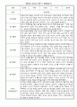 만0세 5명 1년 관찰일지 3월,4월,5월,6월,7월,8월,9월,10월,11월,12월,1월,2월 (종합발달평가 포함) 9페이지