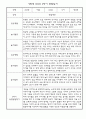 만0세 5명 1년 관찰일지 3월,4월,5월,6월,7월,8월,9월,10월,11월,12월,1월,2월 (종합발달평가 포함) 10페이지